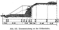 Abb. 153. Dammrutschung an der Orléansbahn.