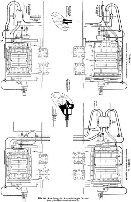 Abb. 244. Anordnung der Schmierleitungen für eine Zweizylinder-Verbundlokomotive.