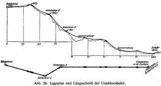Abb. 59. Lageplan und Längsschnitt der Usambarabahn.