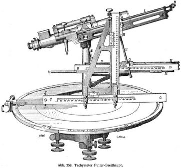 Abb. 258. Tachymeter Puller-Breithaupt.