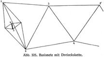 Abb. 325. Basisnetz mit Dreieckskette.