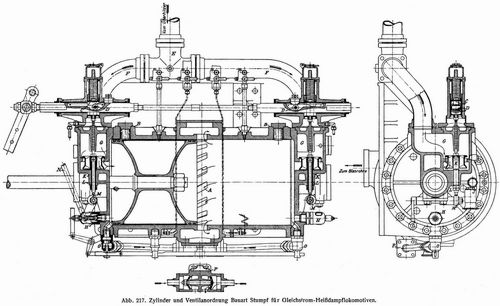 Abb. 217. Zylinder und Ventilanordnung Bauart Strumpf für Gleichstrom-Heißdampflokomotiven.