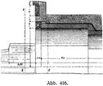 Abb. 416.
