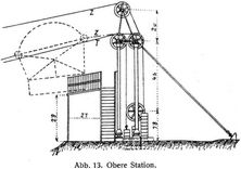Abb. 13. Obere Station.