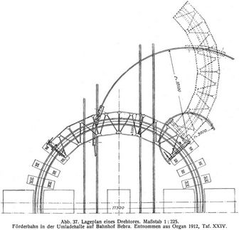 Abb. 37. Lageplan eines Drehtores. Maßstab 1 : 225 Förderbahn in der Umladehalle auf Bahnhof Bebra. Entnommen aus Organ 1912, Taf. XXIV.