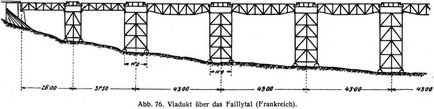 Abb. 76. Viadukt über das Faillytal (Frankreich).