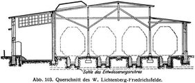 Abb. 103. Querschnitt des W. Lichtenberg-Friedrichsfelde.