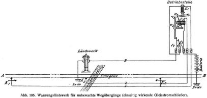 Abb. 106. Warnungsläutewerk für unbewachte Wegübergänge (einseitig wirkende Gleisstromschließer).