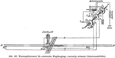 Abb. 107. Warnungsläutewerk für unbewachte Wegübergänge (zweiseitig wirkende Gleisstromschließer).