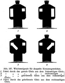 Abb. 187. Weichensignale für doppelte Kreuzungsweichen.