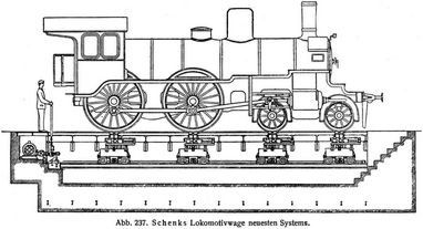 Abb. 237. Schenks Lokomotivwage neuesten Systems.