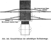Abb. 240. Grundrißskizze der selbsttätigen Rollbahnwage.